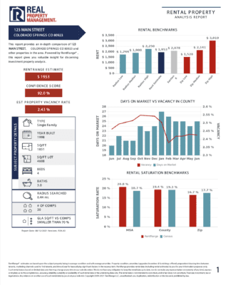 Colorado Springs Rental Analysis